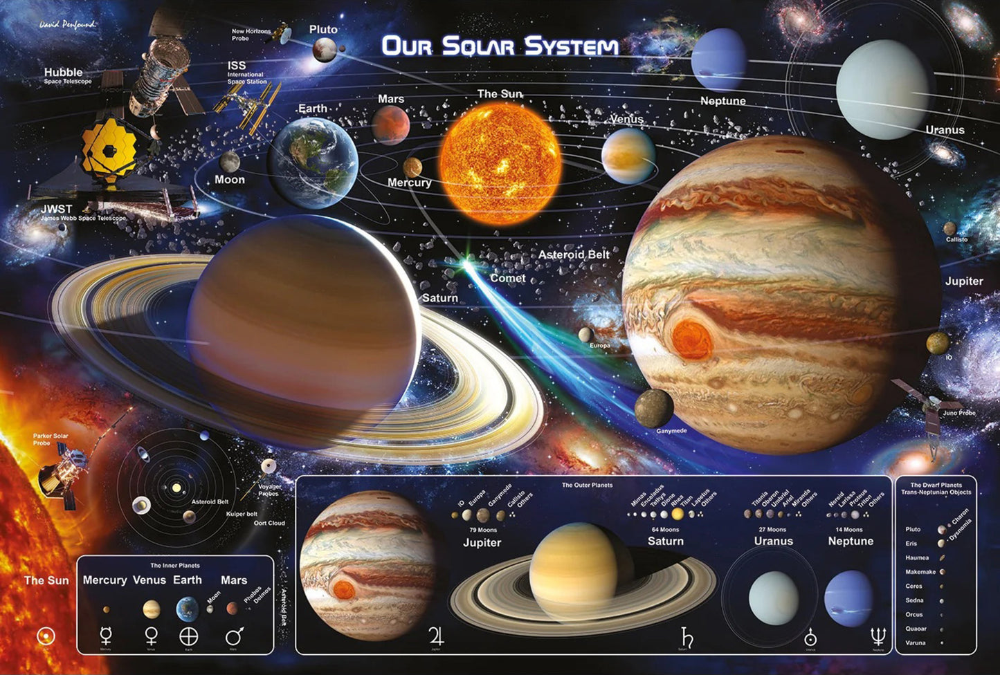 Poster Solar System 2 91,5x61cm