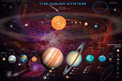 Poster Solar System TNO’s 91,5x61cm